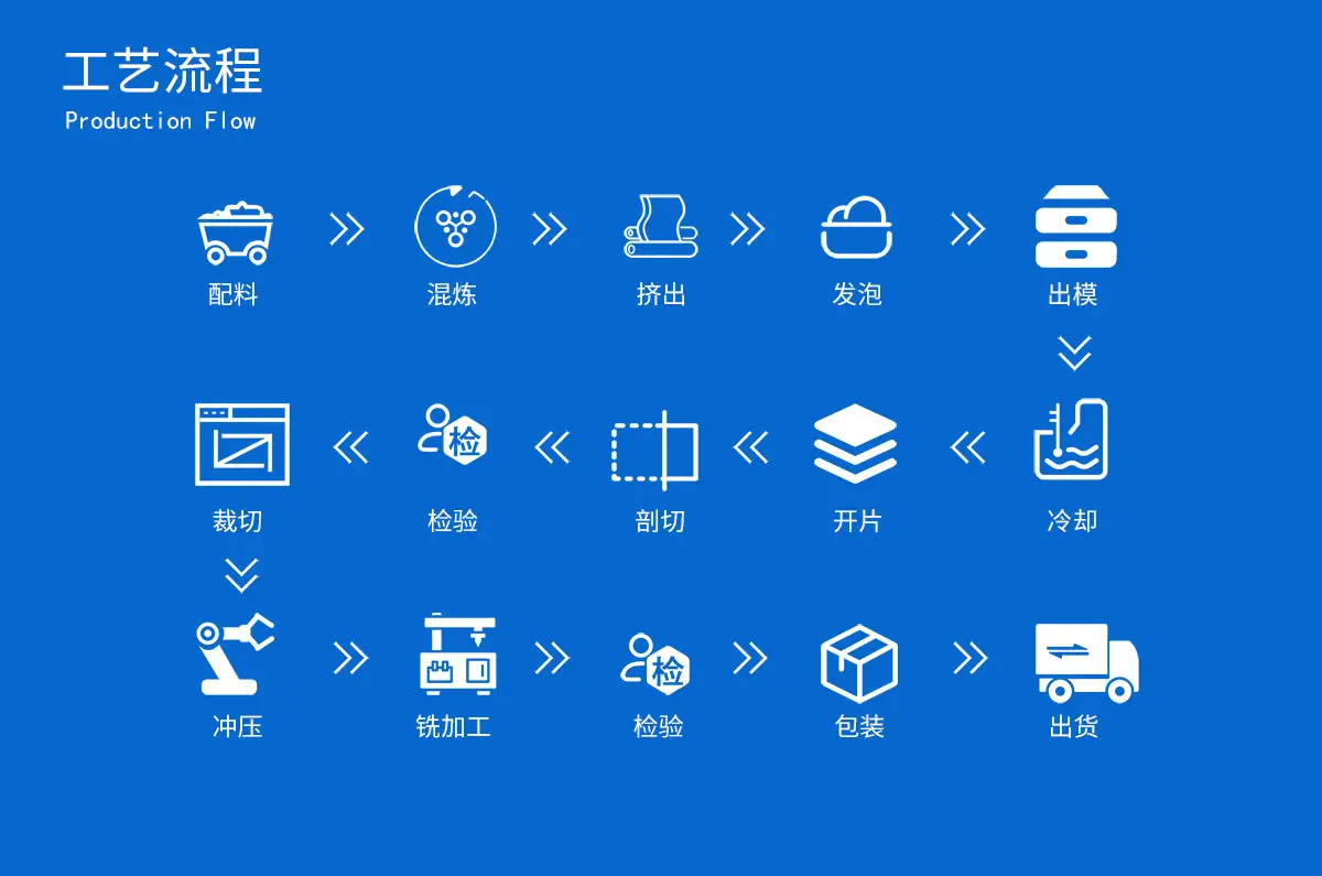 工艺流程.webp