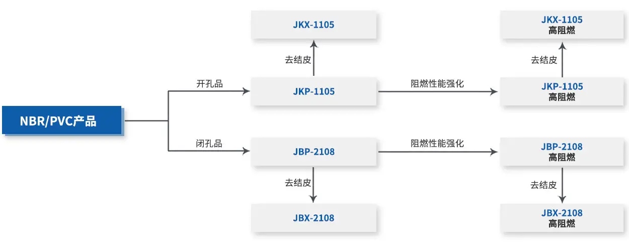 NBR、PVC产品.webp